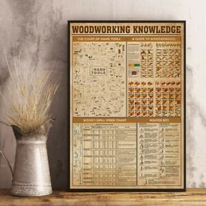Woodworking Carpenter Knowledge Poster, Canvas