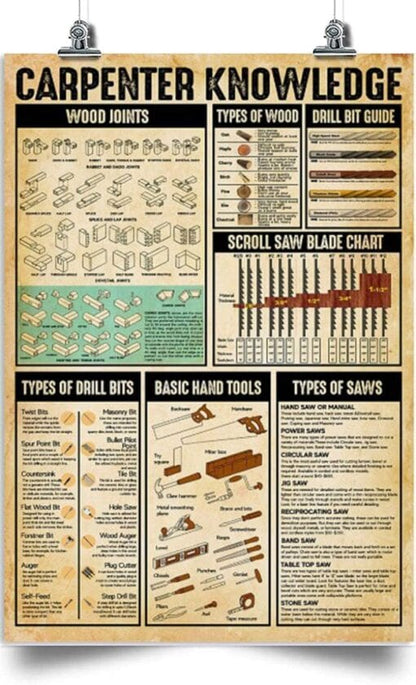 Carpenter Knowledge Poster, Canvas