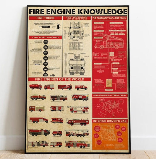 Póster de conocimientos sobre bomberos, lienzo