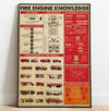 Firefighter Fire Engine Knowledge Poster, Canvas