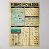 Fishing Knowledge Poster, Canvas