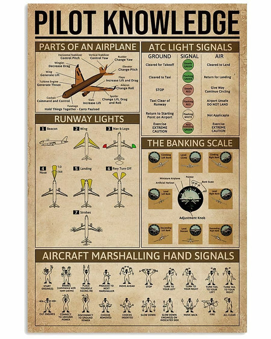 Pilot Knowledge Poster, Canvas