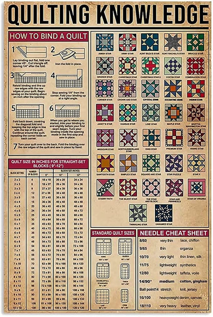 Quilting Knowledge Sewing Poster, Canvas