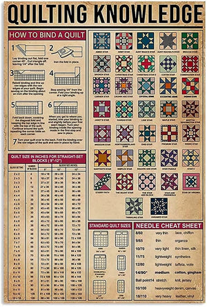 Quilting Knowledge Sewing Poster, Canvas