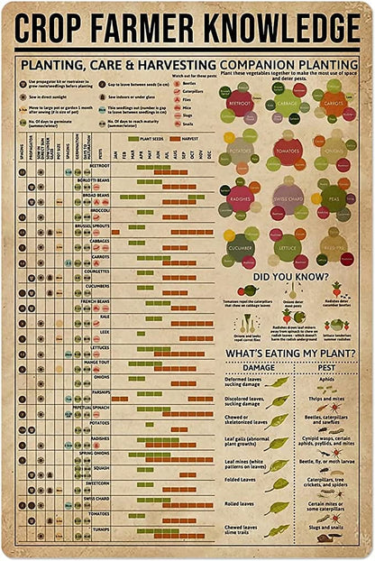 Póster de conocimiento sobre jardinería de agricultores, lienzo