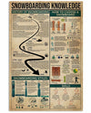 Snowboarding Knowledge Poster, Canvas