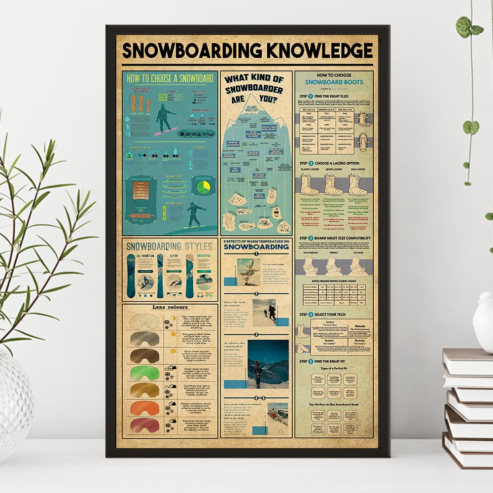Snowboarding Knowledge Poster, Canvas