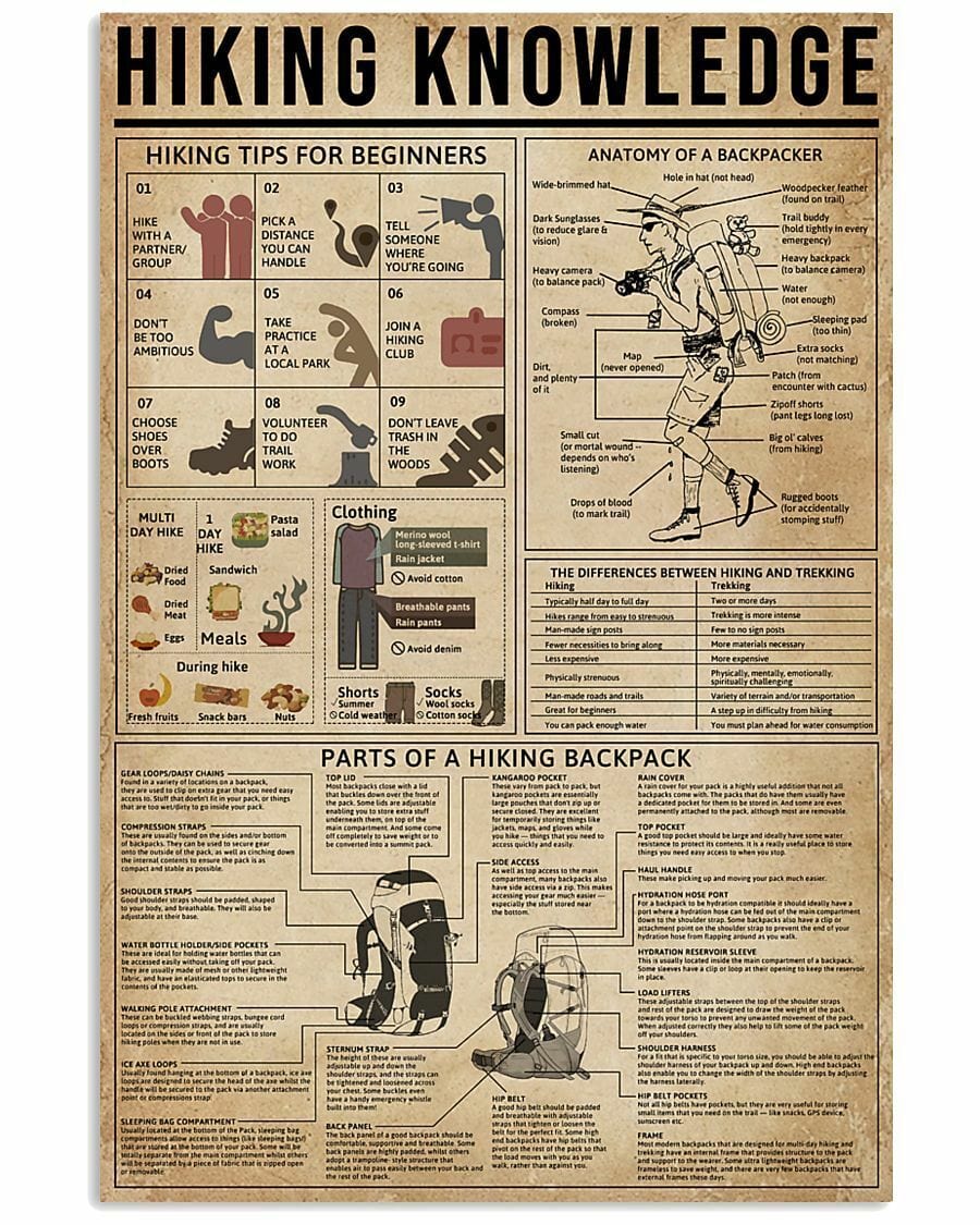 Póster de conocimientos sobre senderismo, lienzo
