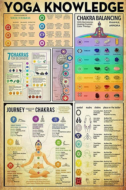 Póster de conocimientos de yoga, lienzo