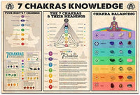 7 Chakras Knowledge Yoga Poster, Canvas