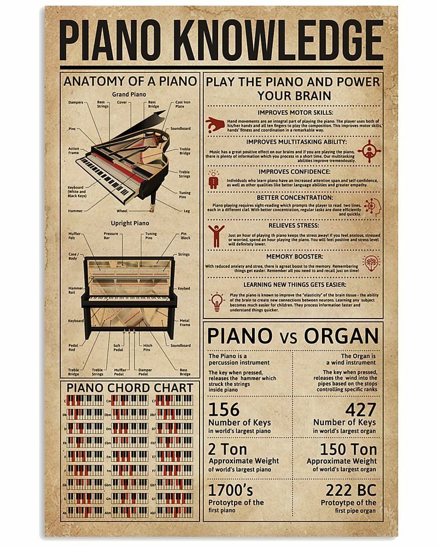 Piano Knowledge Poster, Canvas
