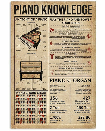 Piano Knowledge Poster, Canvas