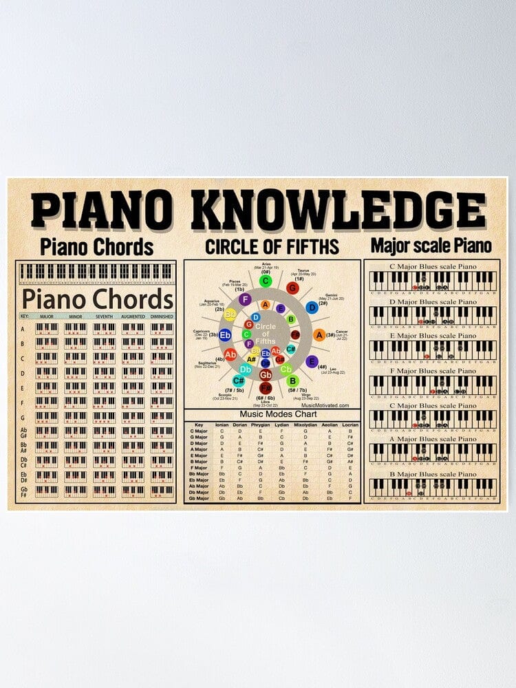 Piano Knowledge Piano Chords Poster, Canvas