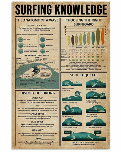 Surfing Knowledge Poster, Canvas