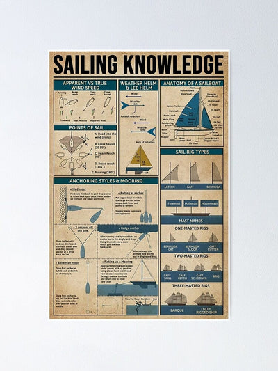 Sailing Knowledge Poster, Canvas