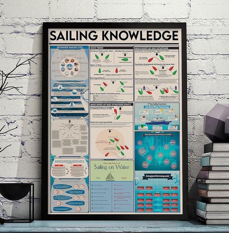 Sailing Knowledge Poster, Canvas