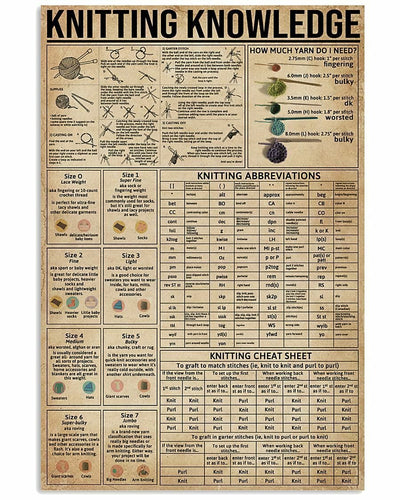 Knitting Knowledge Poster, Canvas