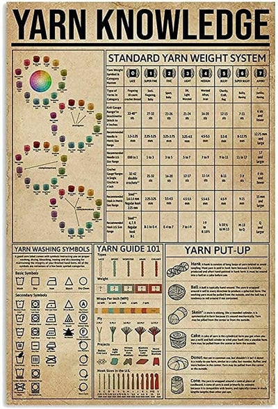 Yarn Knowledge Knitting Poster, Canvas