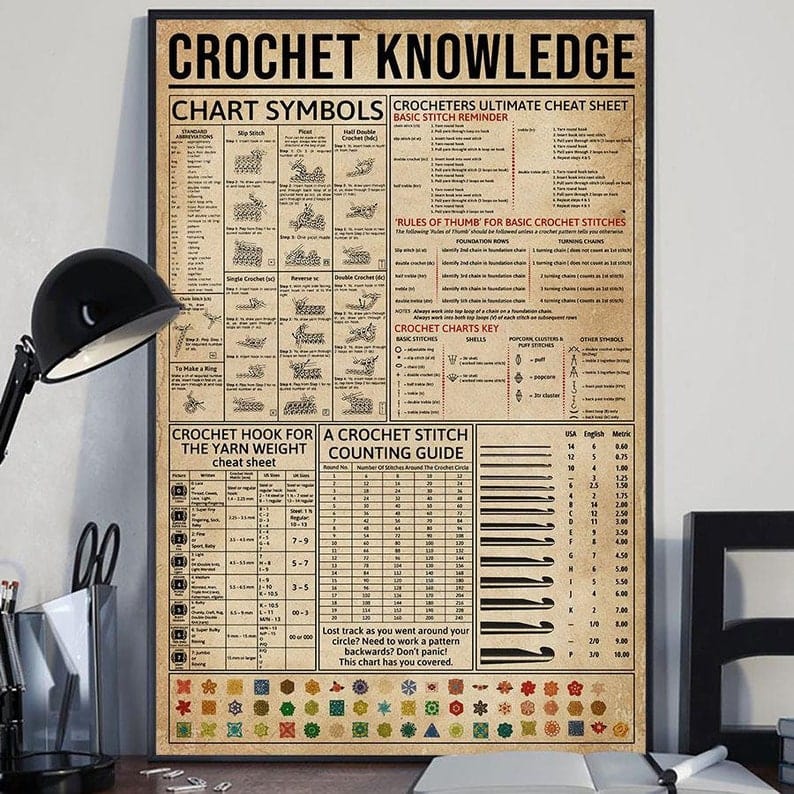 Crochet Knowledge Poster, Canvas