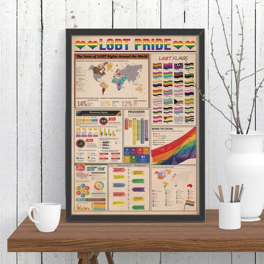 Póster de conocimiento LGBTQ del orgullo LGBT, lienzo