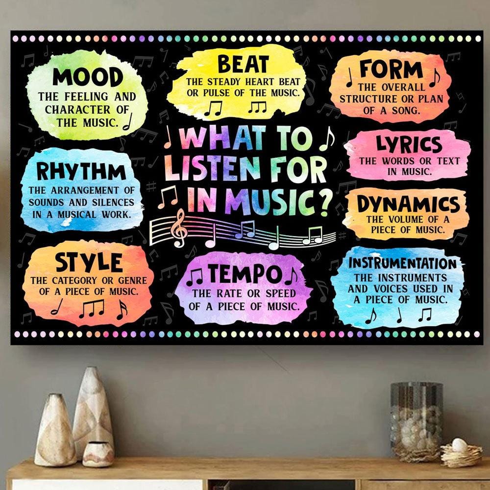 What To Listen For In Music Teacher Posters, Canvas