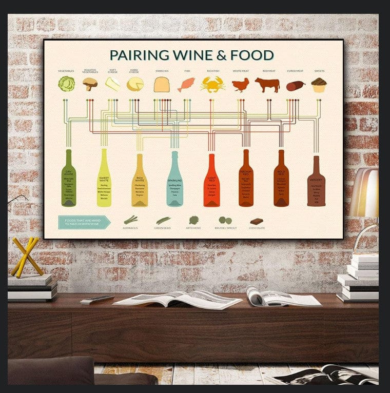 Pairing Wine & Food Poster, Canvas