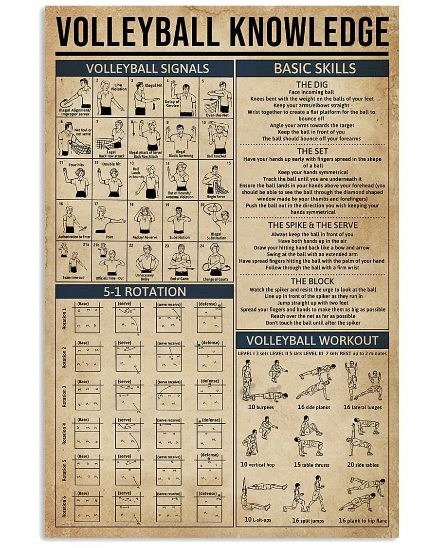 Póster de conocimientos sobre voleibol, lienzo
