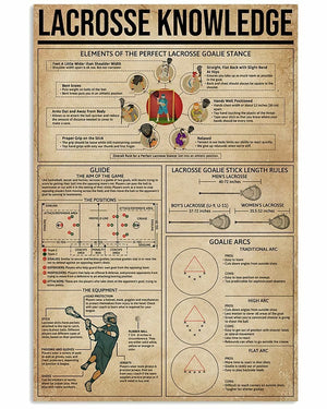 Lacrosse Knowledge Poster, Canvas