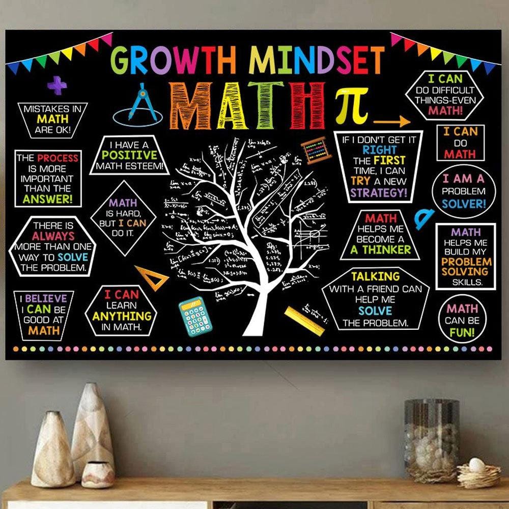 Mathematics Posters For Classrooms, Growth Mindset Math Teacher Posters, Canvas